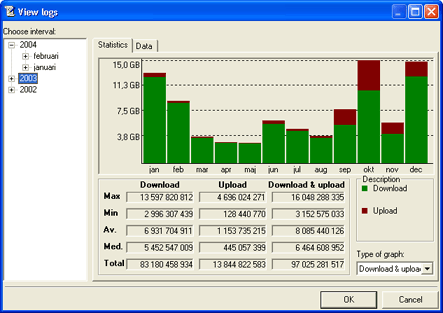 Logs dialog chart view